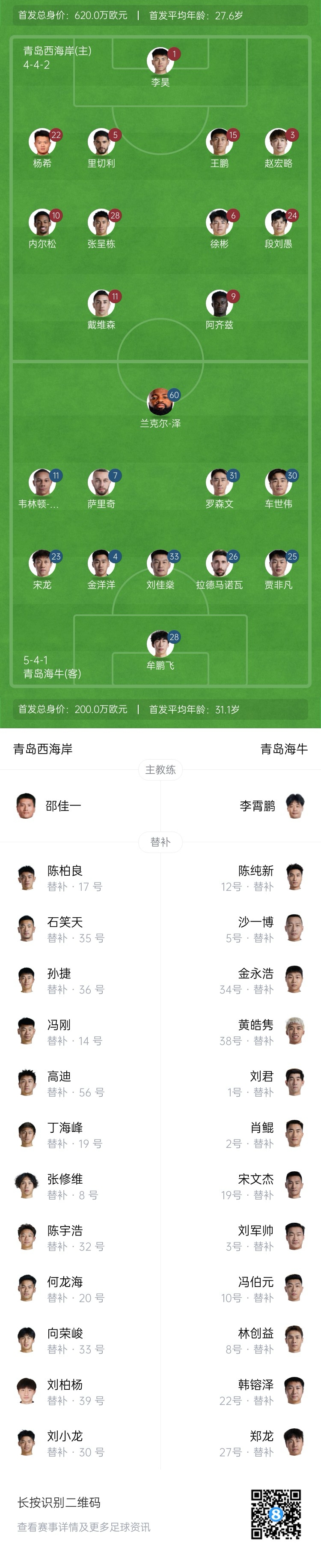 西海岸vs海牛首發(fā)：徐彬、阿齊茲先發(fā)、海牛新援蘭克爾澤中超首秀