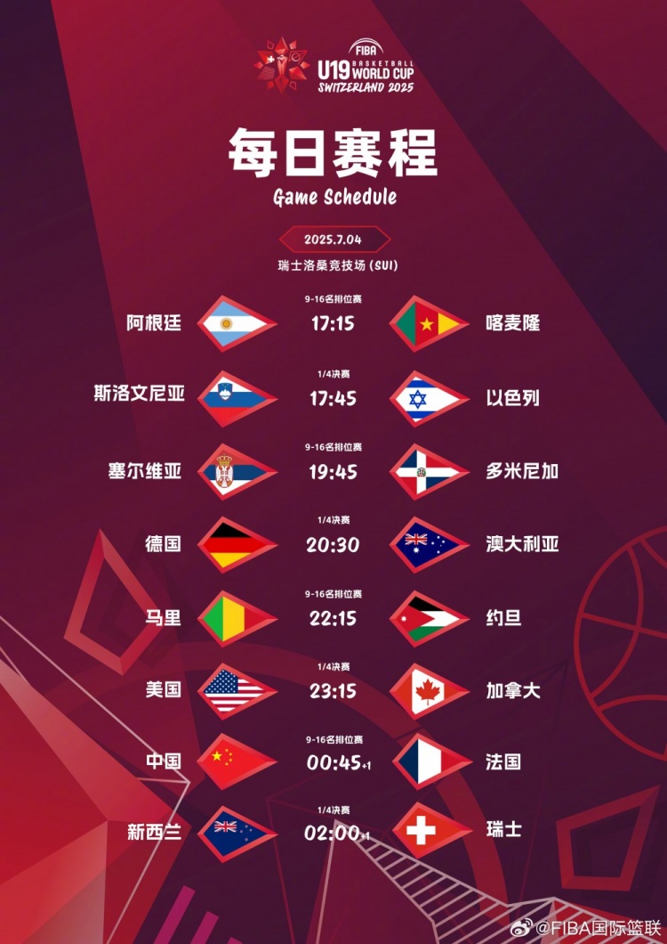 排位賽首戰！中國隊U19男籃將戰法國 后者1/8決賽遭瑞士15分逆轉