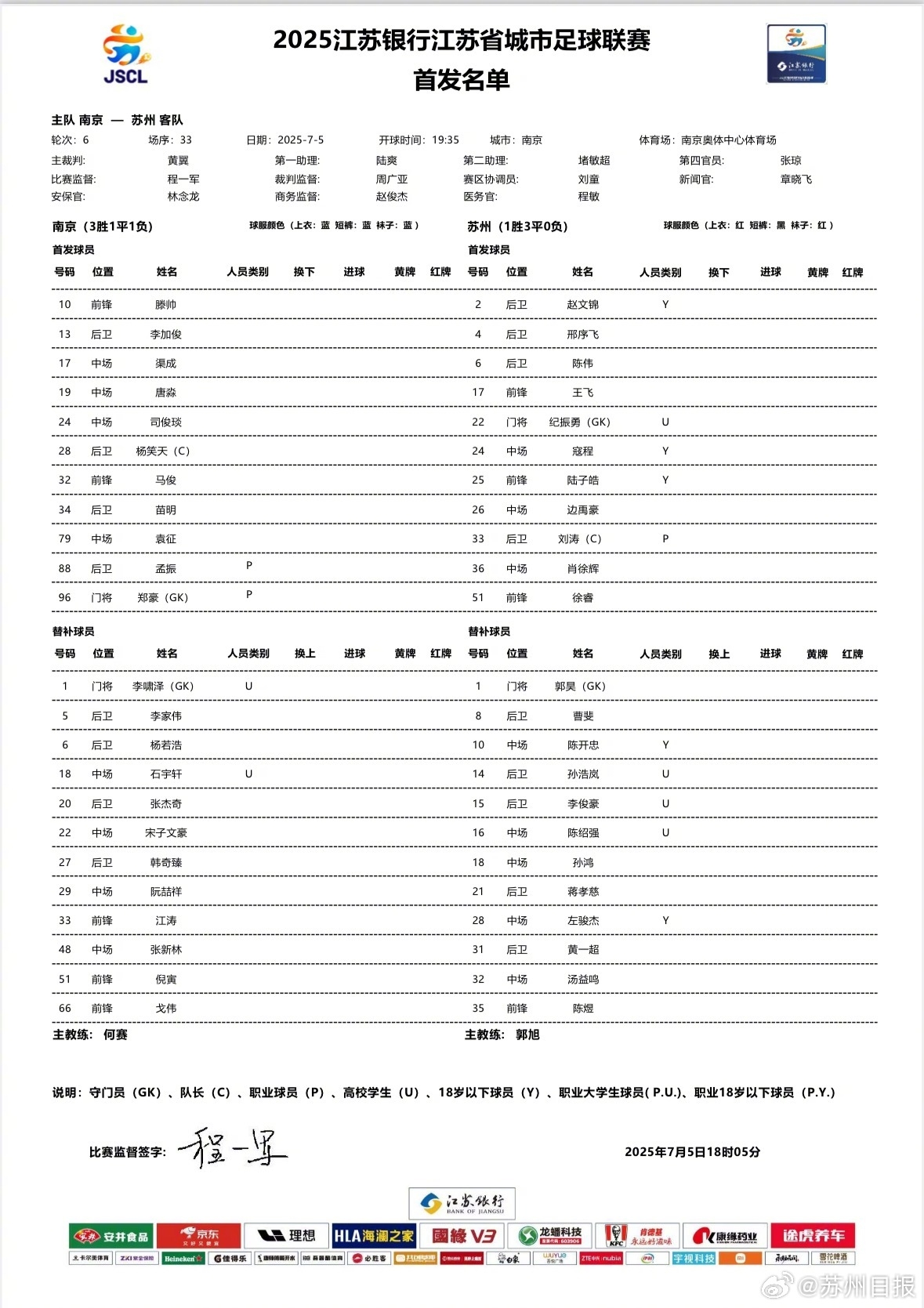 蘇超焦點(diǎn)戰！南京vs蘇州首發(fā)：3名職業(yè)球員先發(fā)，蘇州刮青春風(fēng)暴