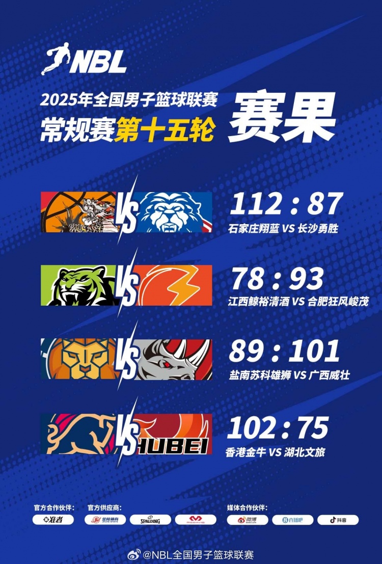 ??NBL戰報-鹽南蘇科雄獅不敵廣西威壯 香港金牛大勝湖北文旅