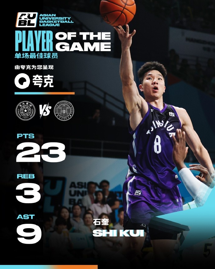 石奎隰泰誠同砍20+助清華晉級4強 石奎兩記三分救主&當選本場(chǎng)最佳