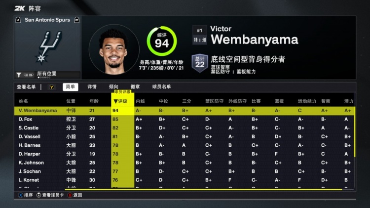 2K26馬刺能力值：文班94是全隊唯一90+ ?？怂沟?人80+ 榜眼78