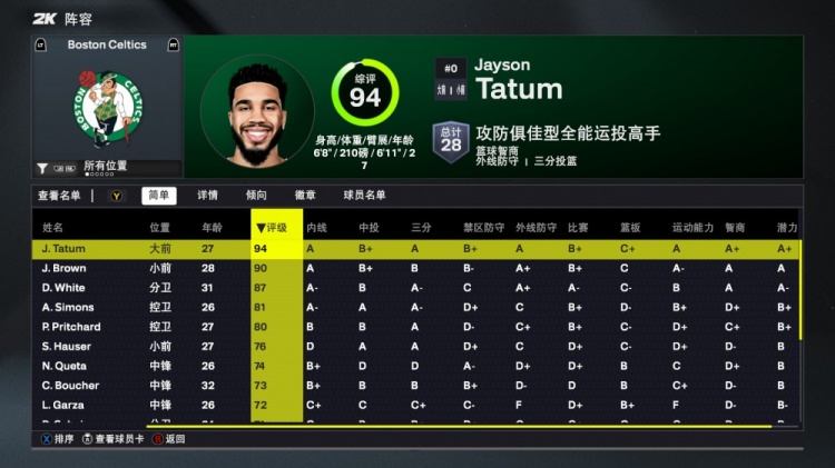 2K26凱爾特人能力值：雙探花均90+！懷特87 新援A-西蒙斯81