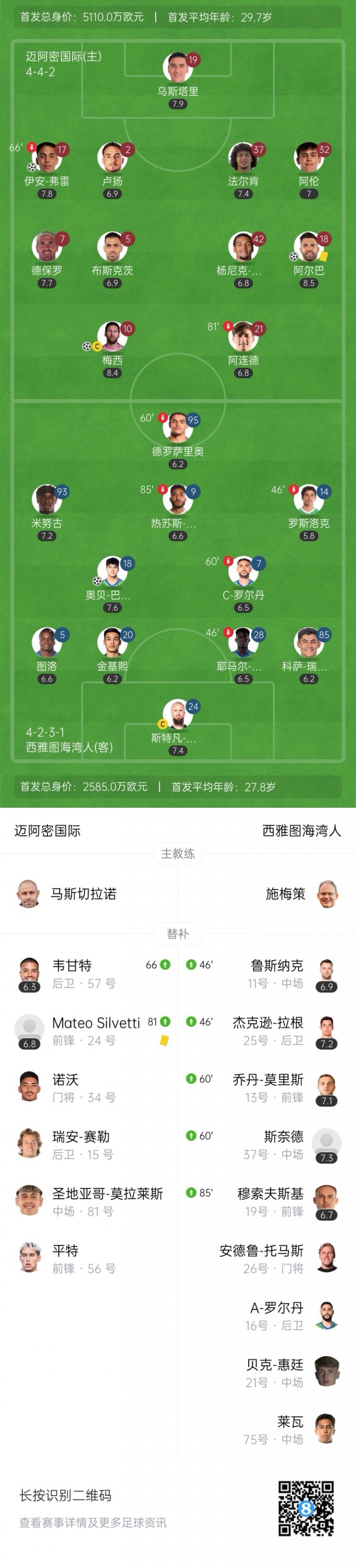 無(wú)人可用！邁阿密今年賣(mài)掉泰勒等人，當前替補席包括門(mén)將僅6人