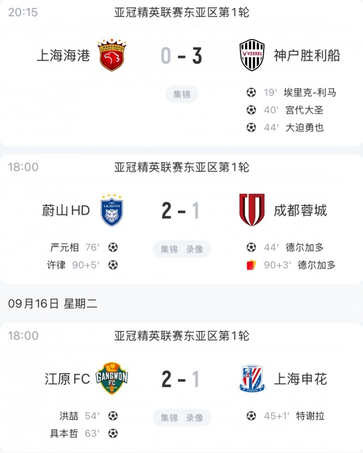 全軍覆沒(méi)！中超三隊亞冠精英首輪全部告負，得失球2-7+均不敵日韓