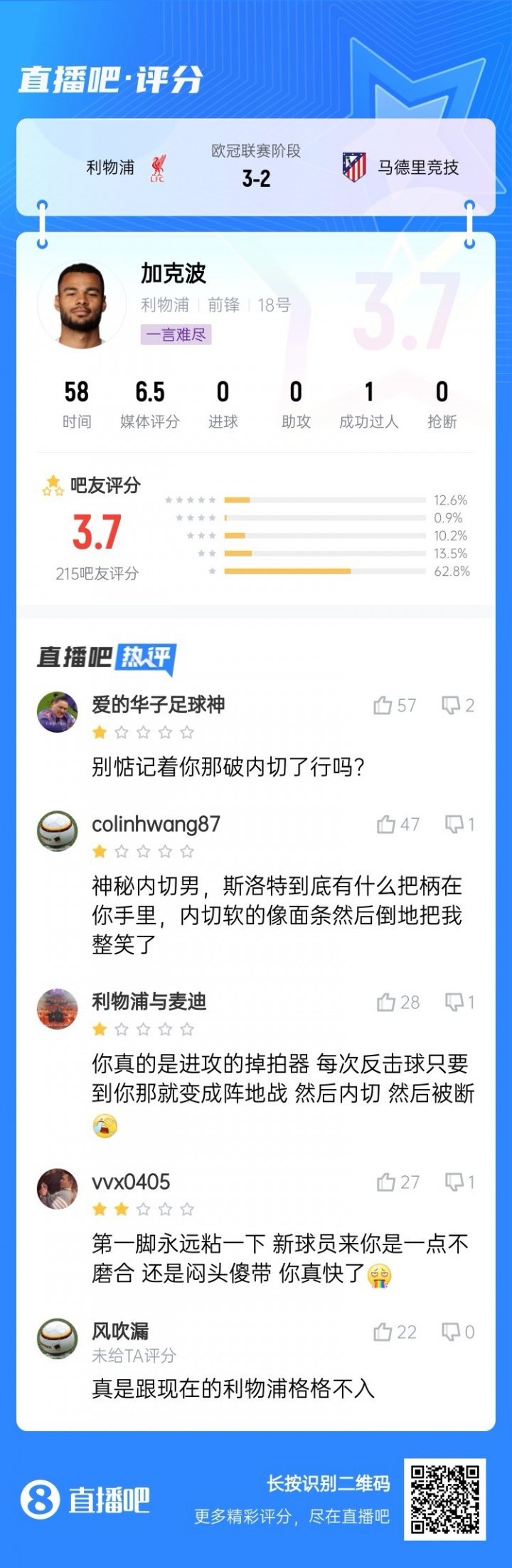 加克波58分鐘11次丟失球權，吧友銳評：進(jìn)攻掉拍器，別惦記內切了