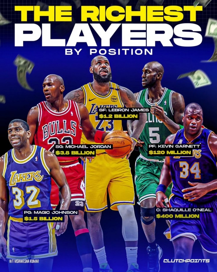 NBA每個(gè)位置最富有的球員：魔術(shù)師、喬丹、詹姆斯、KG、奧尼爾