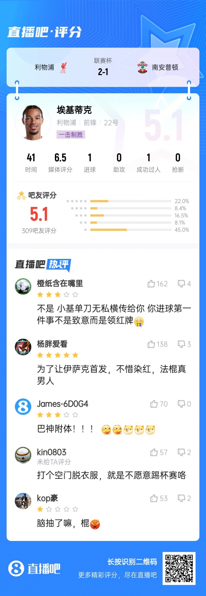 巴神附體？?；倏私^殺被吧友打5.1分：技術(shù)沒(méi)毛病，腦子得看看