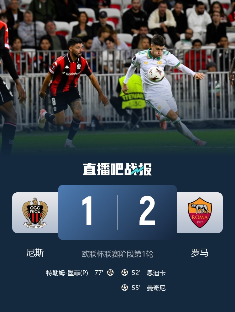歐聯(lián)開(kāi)門(mén)紅！羅馬2-1尼斯 恩迪卡破門(mén)曼奇尼建功羅馬3分鐘連入2球