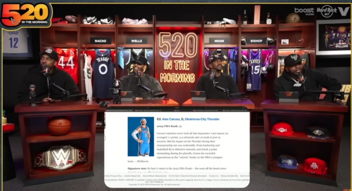 蒂格評ESPN新賽季百大球員：卡魯索排名比喬治高？瘋了吧看他數據