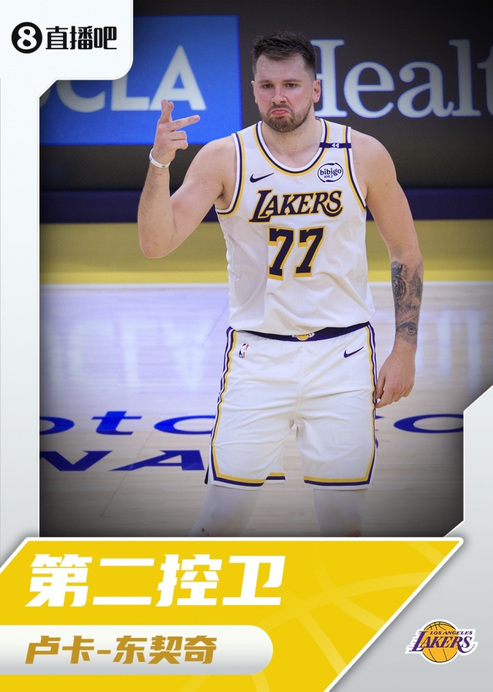 『吧友評選』??NBA新賽季第二控衛：盧卡-東契奇！