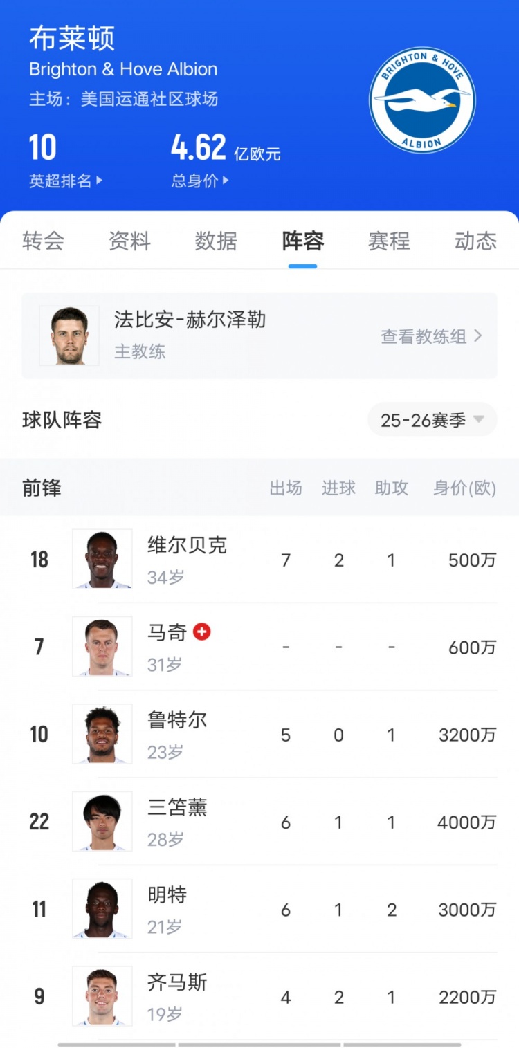 這次看上誰(shuí)??布萊頓3-1勝切爾西上演“賣(mài)家秀”，藍軍當場(chǎng)驗貨