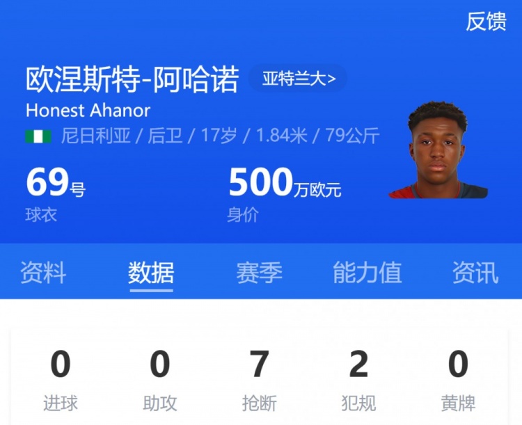亞特蘭大17歲小將阿哈諾首發(fā)，為歐冠首發(fā)最年輕意大利球員