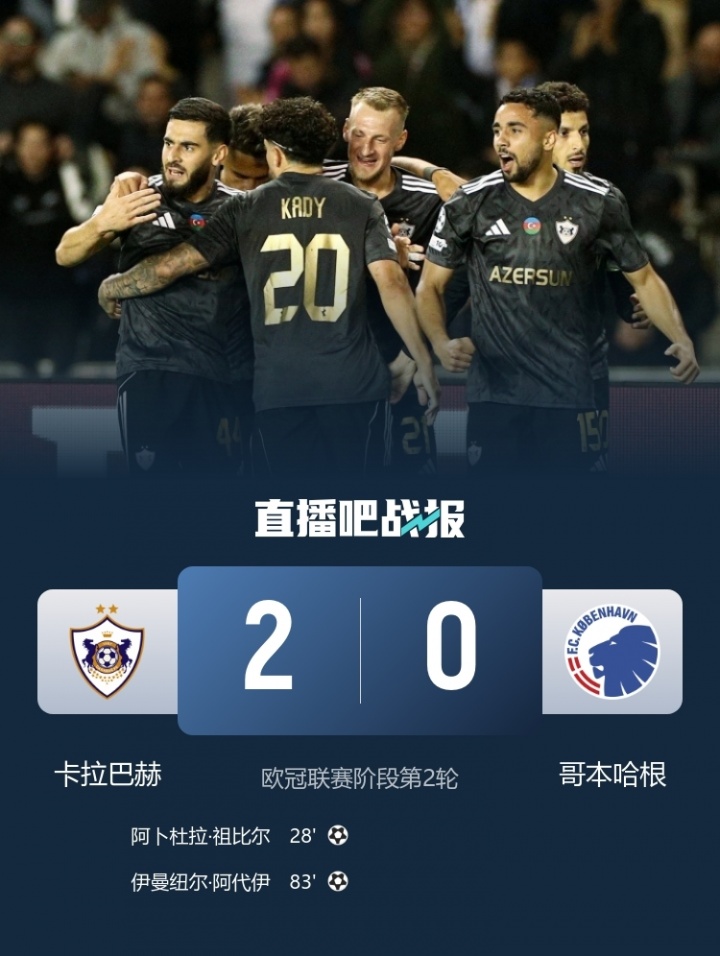 總身價(jià)2483萬(wàn)！卡拉巴赫歐冠2連勝與仁皇槍同分 最高身價(jià)是其56倍
